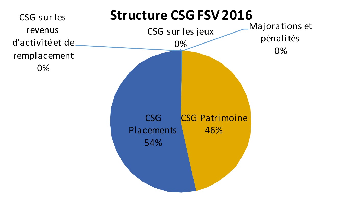 StructureCSG-FSV_2017