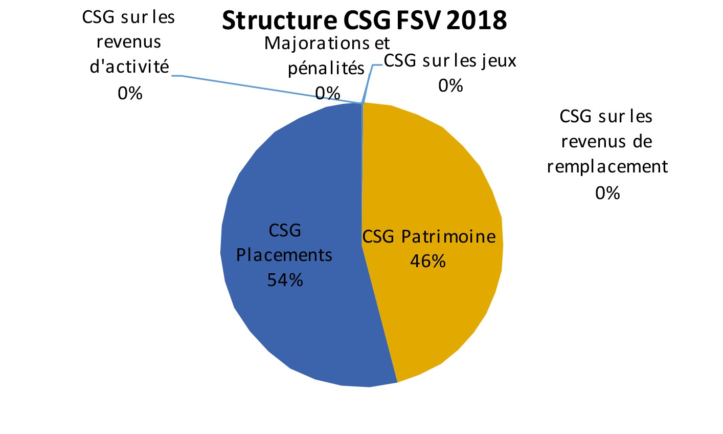 StructureCSG-FSV_2017