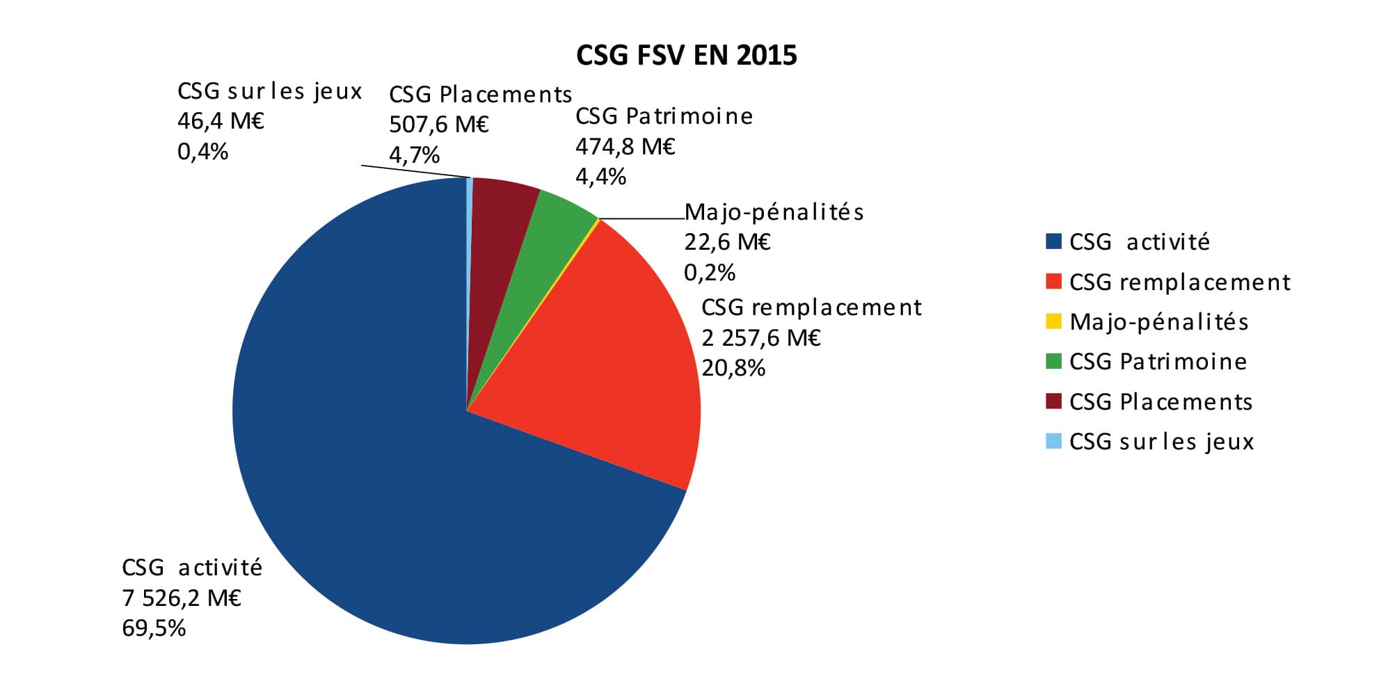 StructureCSG-FSV_2015
