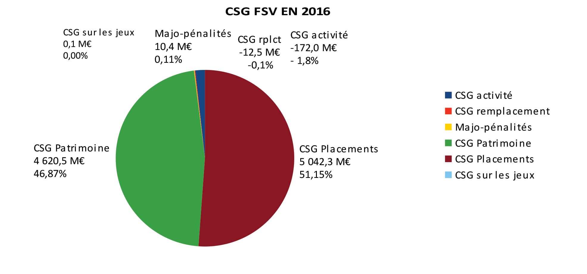 StructureCSG-FSV_2016