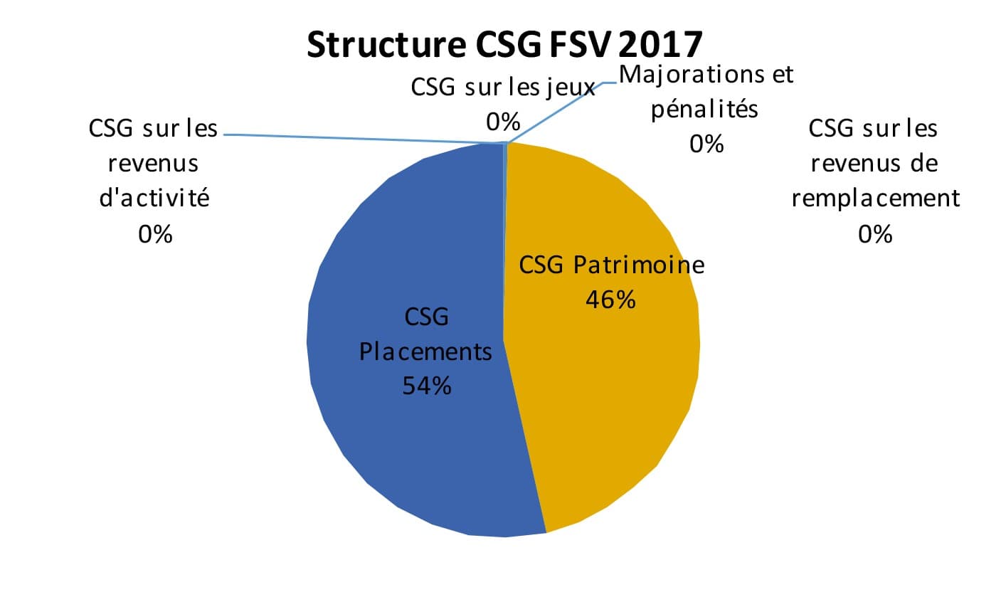 StructureCSG-FSV_2017
