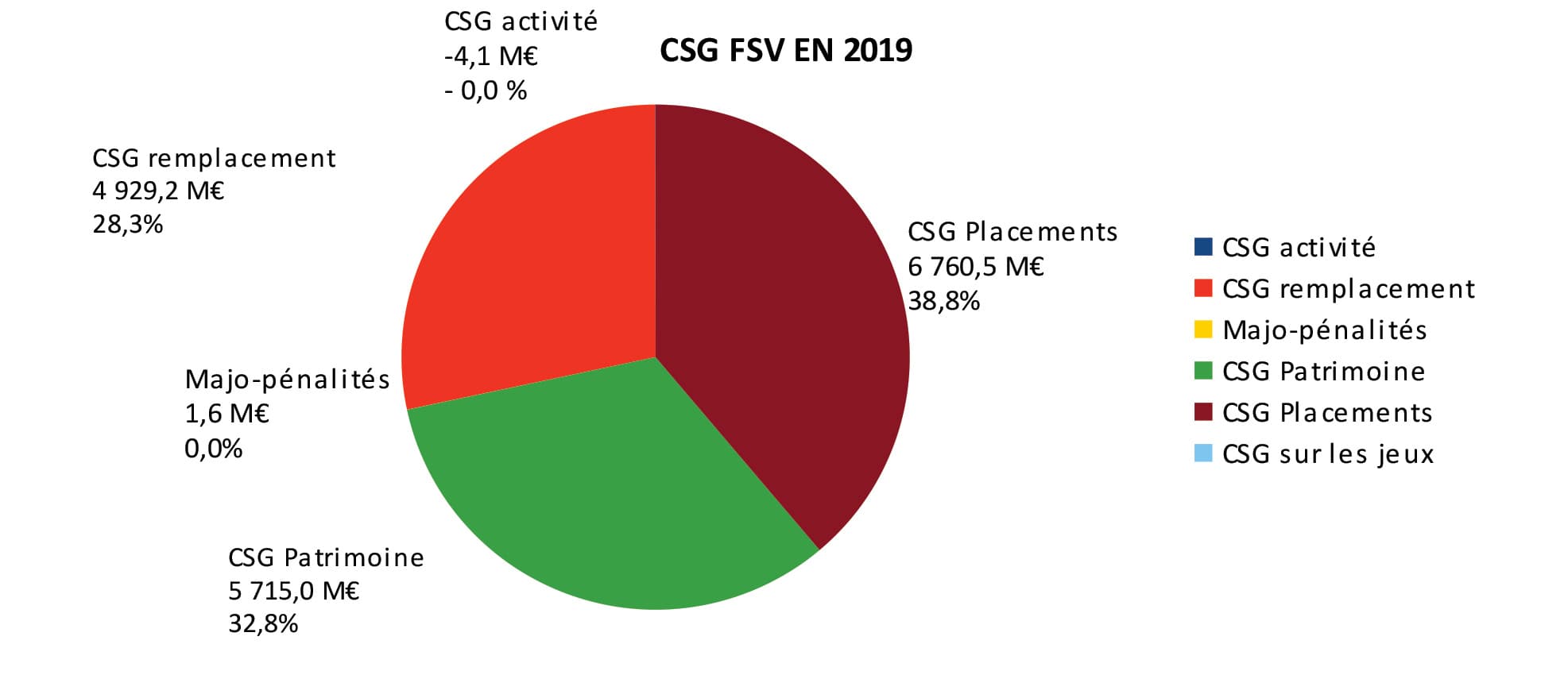 StructureCSG-FSV_2019