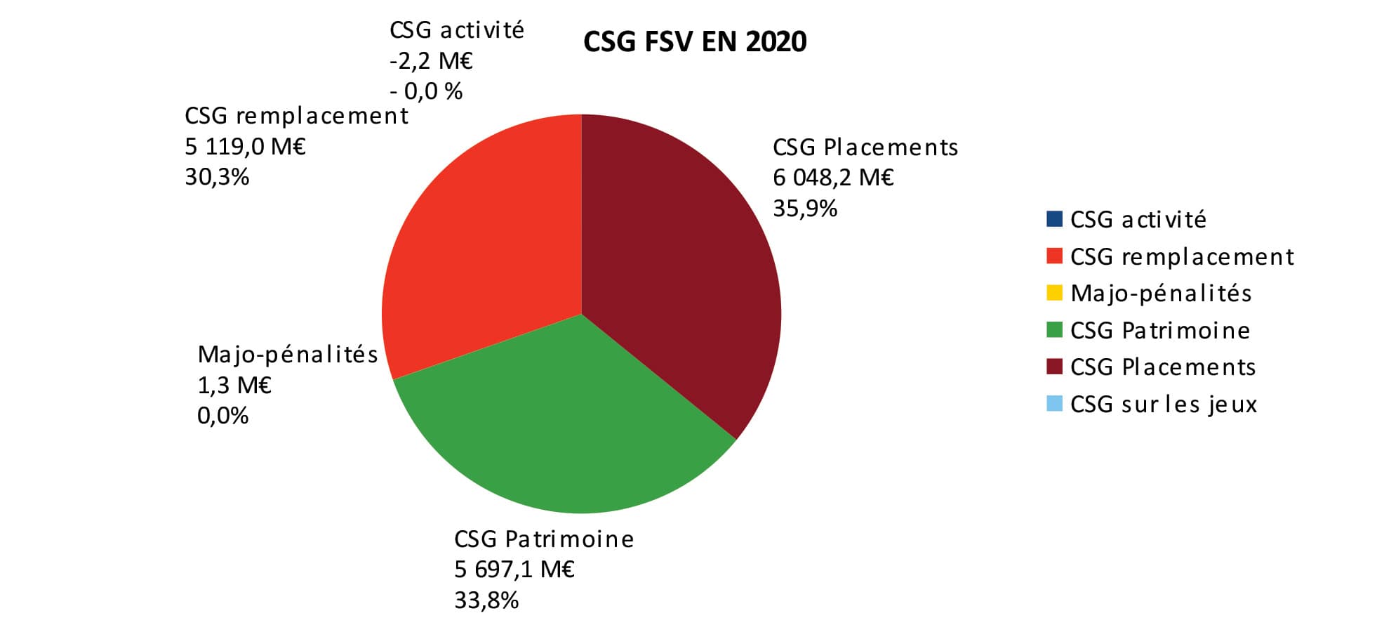 StructureCSG-FSV_2020