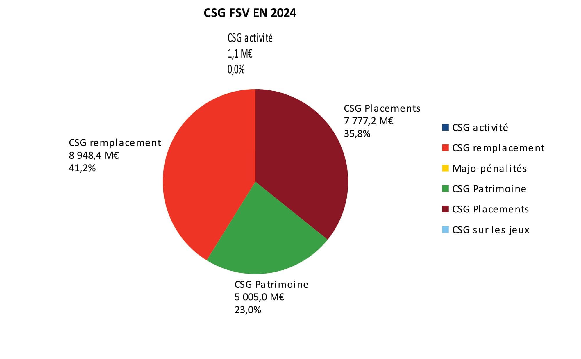 StructureCSG-FSV_2024