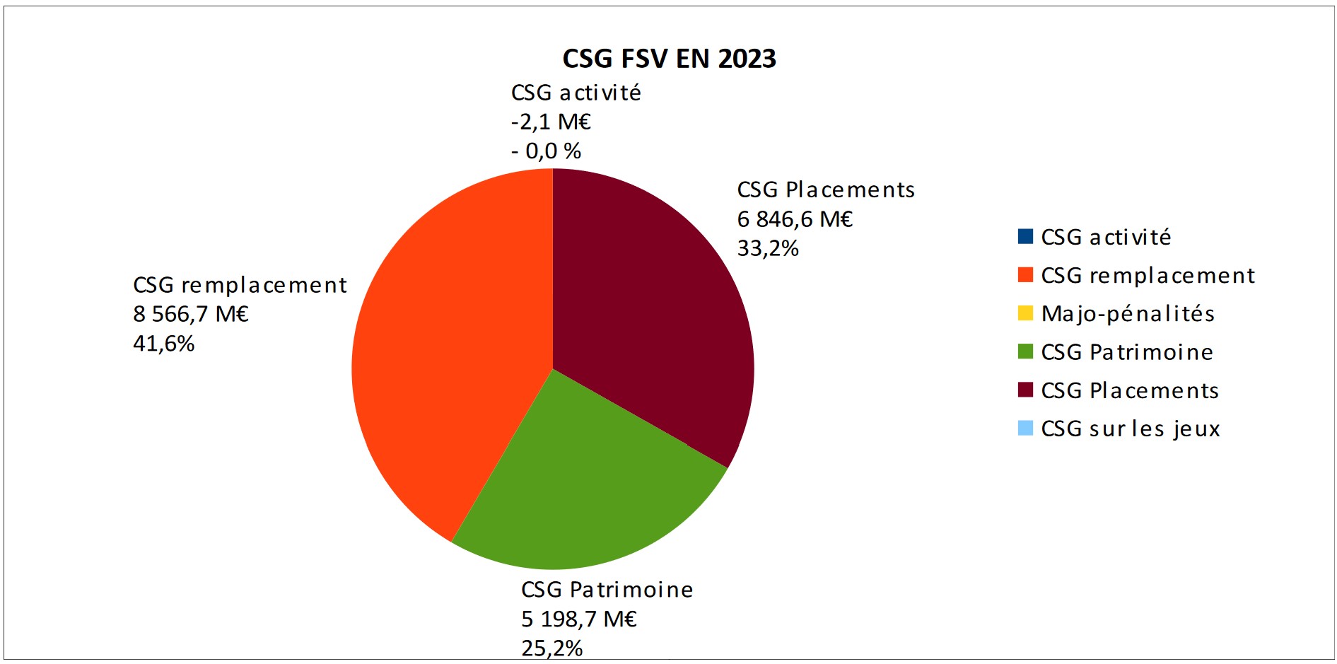 StructureCSG-FSV_2023